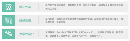 喷涂修复砂浆