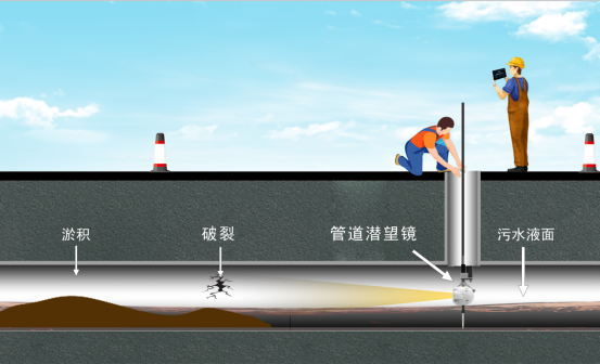 排污口溯源
