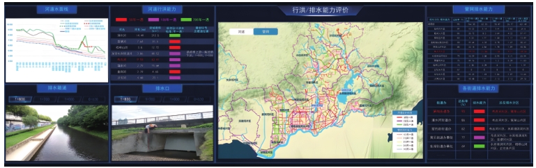 城市内涝监测预警调度系统